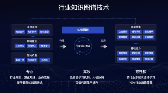 世界2020公布知識圖譜成績單 世界規模最大，日均400億調用量，人工智能基礎資源與技術雙突破